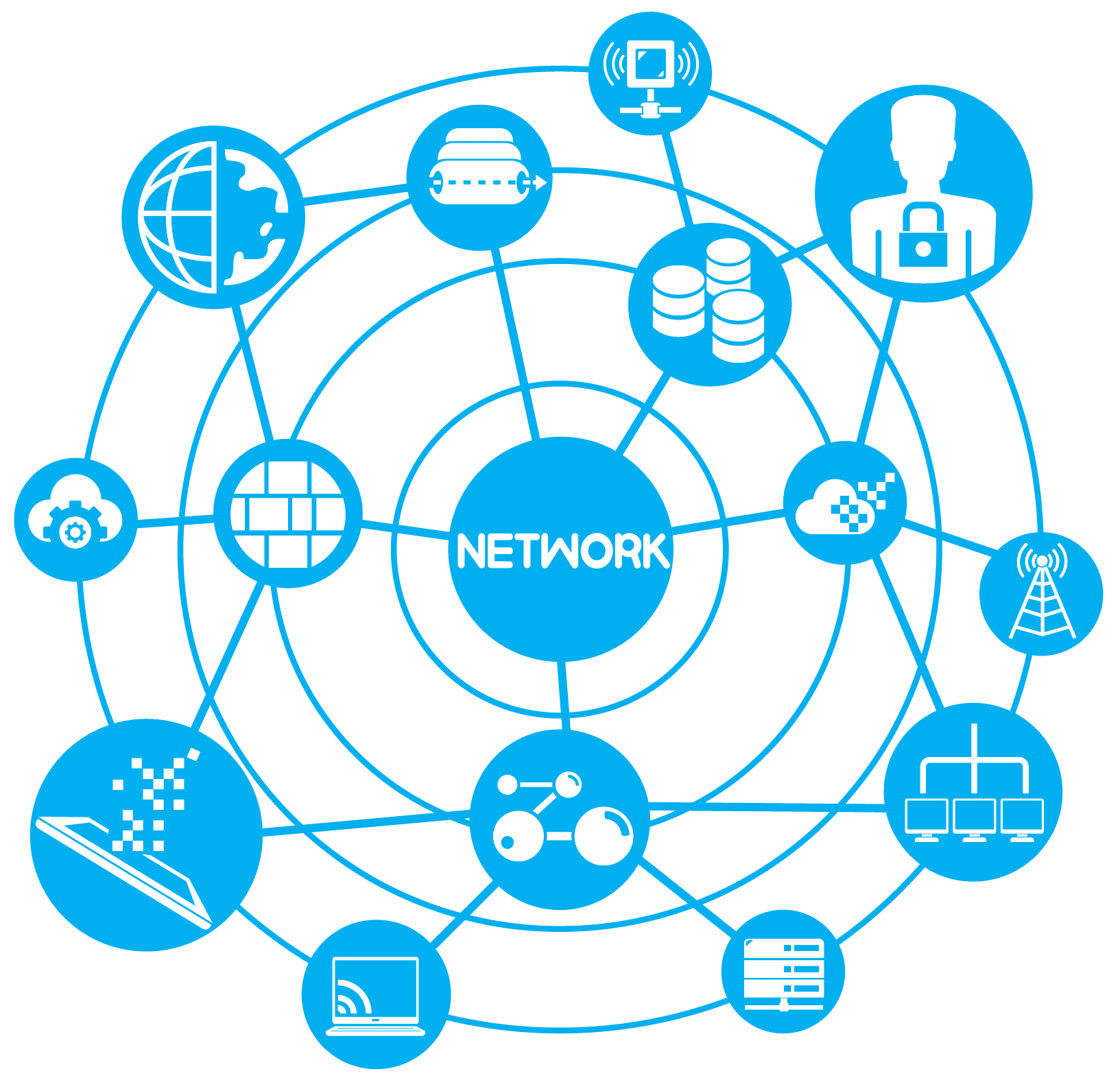 أجهزه شبكات - Network devices